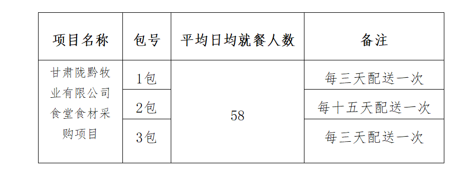 甘肅隴黔牧業(yè)有限公司食堂食材 采購(gòu)項(xiàng)目公開招標(biāo)公告